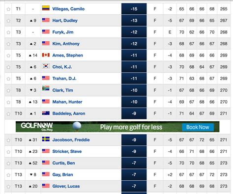 complete pga leaderboard.